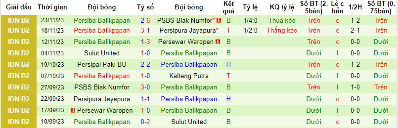 Nhận định, soi kèo Kalteng Putra vs Persiba, 15h ngày 30/11: Mở ra hy vọng - Ảnh 2