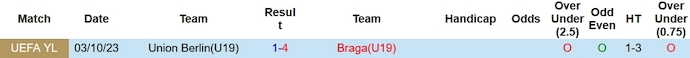Nhận định, soi kèo U19 Braga vs U19 Union Berlin, 21h ngày 29/11 - Ảnh 3