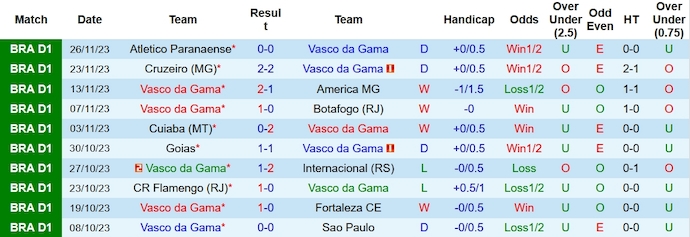 Nhận định, soi kèo Vasco da Gama vs Corinthians, 7h30 ngày 29/11 - Ảnh 1