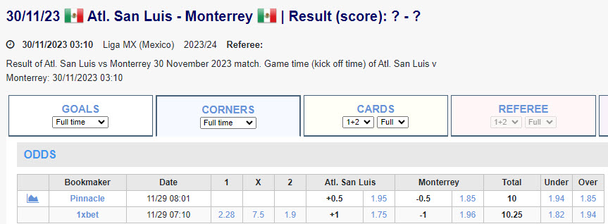 Soi kèo phạt góc San Luis vs Monterrey, 10h10 ngày 30/11 - Ảnh 1