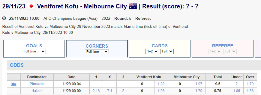Soi kèo phạt góc Ventforet Kofu vs Melbourne City, 17h ngày 29/11 - Ảnh 1