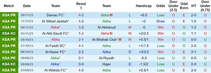 Nhận định, soi kèo Abha vs Al Ahli, 22h ngày 30/11 - Ảnh 1