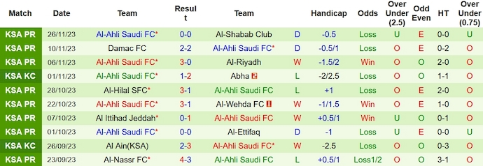 Nhận định, soi kèo Abha vs Al Ahli, 22h ngày 30/11 - Ảnh 2