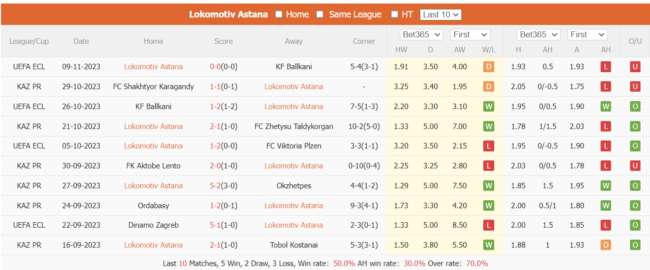 Nhận định, soi kèo Astana vs Dinamo Zagreb, 22h30 ngày 30/11: Món nợ khó trả  - Ảnh 1