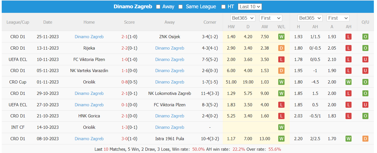 Nhận định, soi kèo Astana vs Dinamo Zagreb, 22h30 ngày 30/11: Món nợ khó trả  - Ảnh 2
