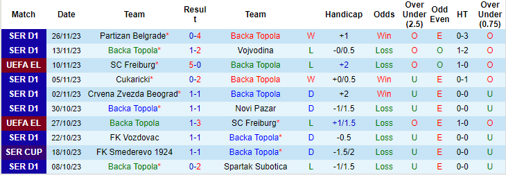 Nhận định, soi kèo Backa Topola vs West Ham, 0h45 ngày 1/12: Sức mạnh búa tạ - Ảnh 1