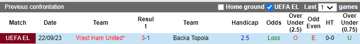Nhận định, soi kèo Backa Topola vs West Ham, 0h45 ngày 1/12: Sức mạnh búa tạ - Ảnh 3