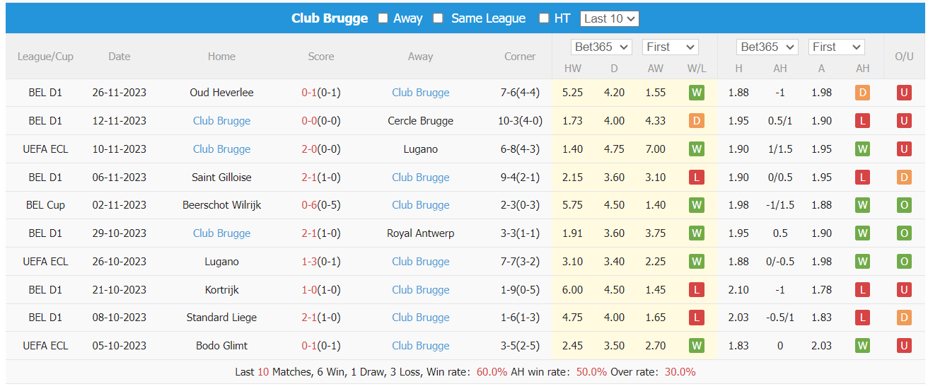 Nhận định, soi kèo Besiktas vs Club Brugge, 0h45 ngày 1/12: Vững bước đi tiếp  - Ảnh 2