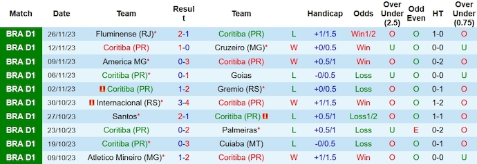 Nhận định, soi kèo Coritiba vs Botafogo, 7h30 ngày 30/11 - Ảnh 1