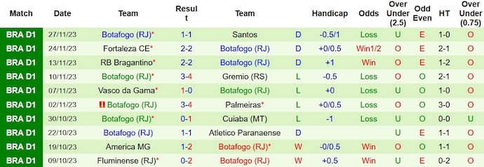 Nhận định, soi kèo Coritiba vs Botafogo, 7h30 ngày 30/11 - Ảnh 2