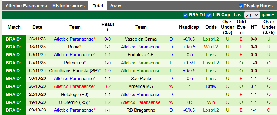 Nhận định, soi kèo Cruzeiro vs Atletico Paranaense, 6h ngày 1/12: Khách có điểm - Ảnh 2