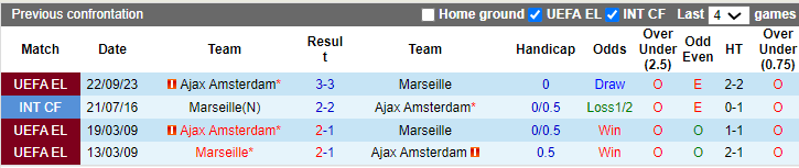 Nhận định, soi kèo Marseille vs Ajax, 3h ngày 1/12: Đừng tưởng dễ xơi - Ảnh 3