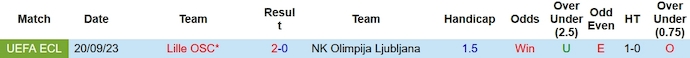 Nhận định, soi kèo Olimpija Ljubljana vs Lille, 0h45 ngày 1/12 - Ảnh 3