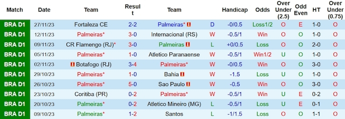 Nhận định, soi kèo Palmeiras vs América Mineiro, 7h30 ngày 30/11 - Ảnh 1