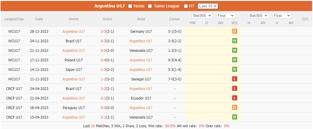 Thống kê 10 trận gần nhất của U17 Argentina