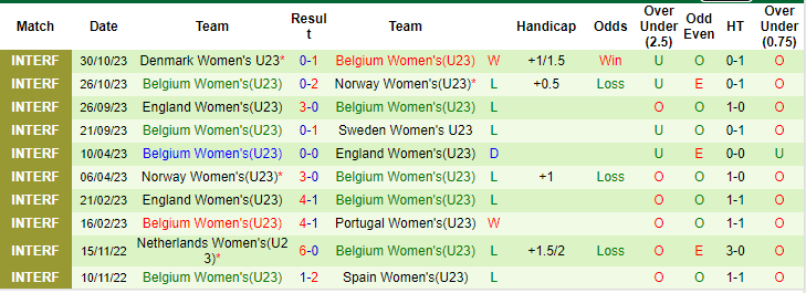 Nhận định, soi kèo U23 nữ Italia vs U23 nữ Bỉ, 20h30 ngày 30/11: Tin ở cửa trên - Ảnh 2