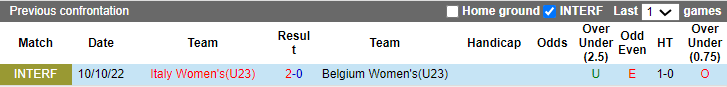 Nhận định, soi kèo U23 nữ Italia vs U23 nữ Bỉ, 20h30 ngày 30/11: Tin ở cửa trên - Ảnh 3