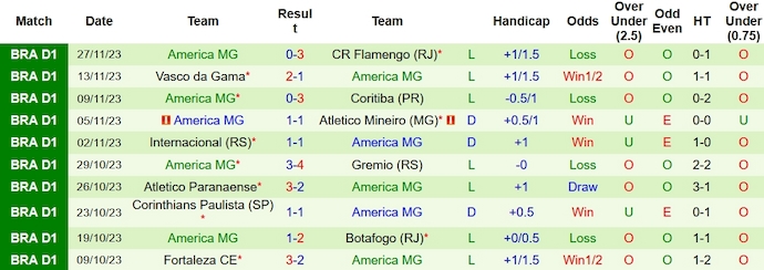 Soi kèo phạt góc Palmeiras vs América Mineiro, 7h30 ngày 30/11 - Ảnh 2
