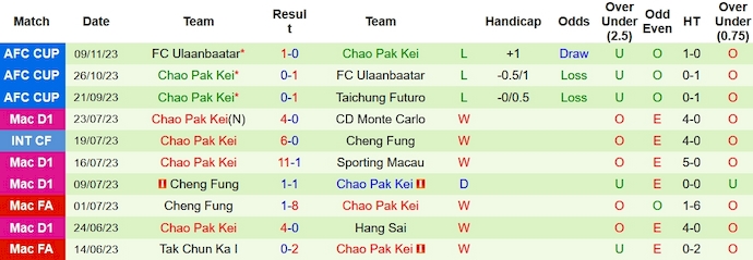 Soi kèo phạt góc Taichung Futuro vs Chao Pak Kei, 12h ngày 30/11 - Ảnh 2