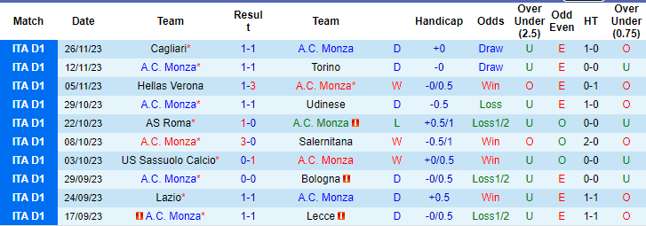 Kèo thẻ phạt ngon ăn Monza vs Juventus, 2h45 ngày 2/12 - Ảnh 1