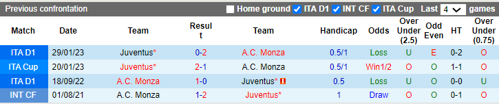 Kèo thẻ phạt ngon ăn Monza vs Juventus, 2h45 ngày 2/12 - Ảnh 3