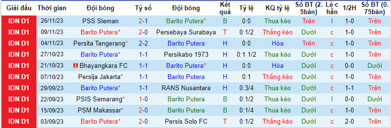 Nhận định, soi kèo Barito Putera vs Borneo, 15h ngày 2/12: Chủ nhà gặp khó - Ảnh 1