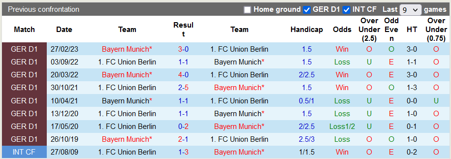 Nhận định, soi kèo Bayern Munich vs Union Berlin, 21h30 ngày 2/12: Nanh vuốt của Hùm - Ảnh 3