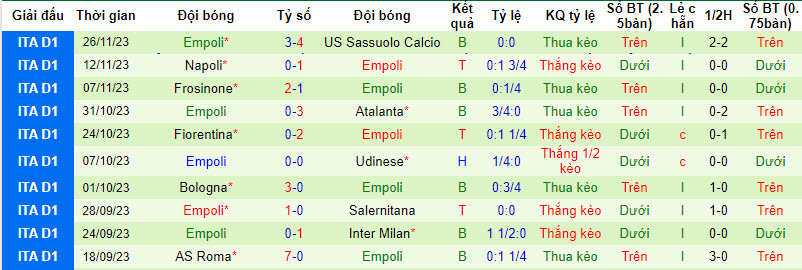 Nhận định, soi kèo Genoa vs Empoli, 21h ngày 2/12: Vươn lên - Ảnh 2