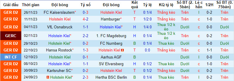 Nhận định, soi kèo Holstein Kiel vs Wehen, 19h ngày 2/12: Cuộc đua thêm hấp dẫn - Ảnh 1