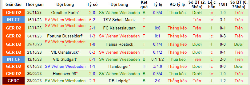 Nhận định, soi kèo Holstein Kiel vs Wehen, 19h ngày 2/12: Cuộc đua thêm hấp dẫn - Ảnh 2