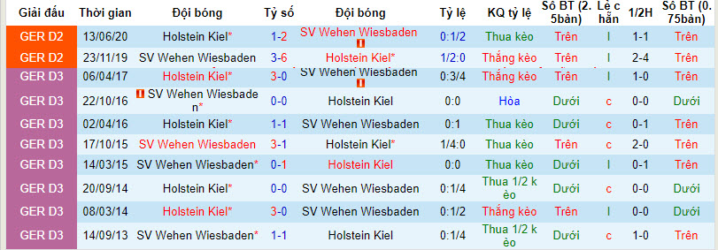 Nhận định, soi kèo Holstein Kiel vs Wehen, 19h ngày 2/12: Cuộc đua thêm hấp dẫn - Ảnh 3