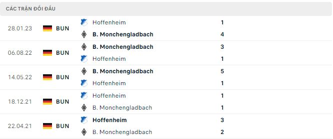 Nhận định, soi kèo Monchengladbach vs Hoffenheim, 21h30 ngày 2/12: Kỵ jơ - Ảnh 3