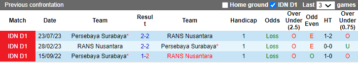 Nhận định, soi kèo RANS Nusantara vs Persebaya, 15h ngày 1/12: Cái dớp cửa trên - Ảnh 3