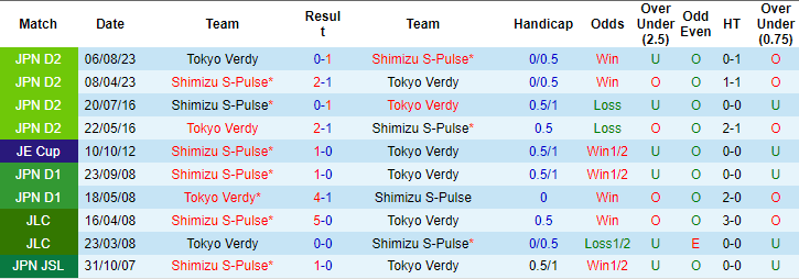 Nhận định, soi kèo Tokyo Verdy vs Shimizu S-Pulse, 12h05 ngày 2/12: Tin ở cửa trên - Ảnh 3