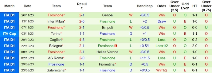 Nhận định, soi kèo AC Milan vs Frosinone, 2h45 ngày 3/12 - Ảnh 2