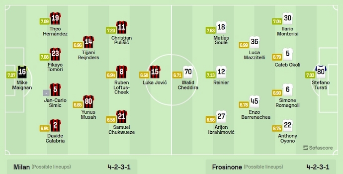 Nhận định, soi kèo AC Milan vs Frosinone, 2h45 ngày 3/12 - Ảnh 6