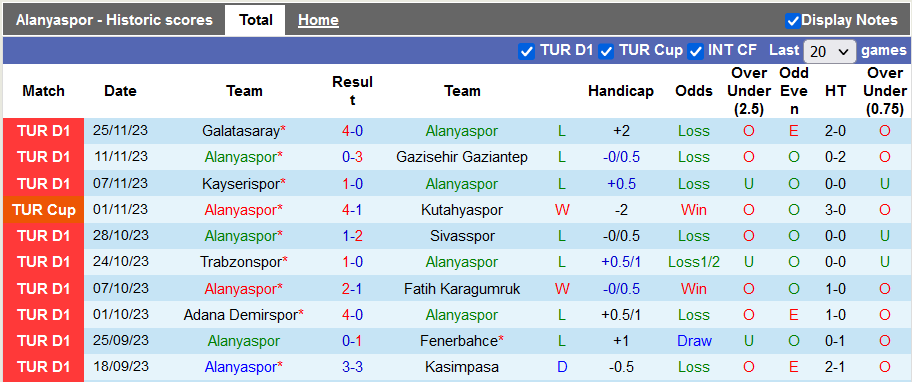 Nhận định, soi kèo Alanyaspor vs Konyaspor, 17h30 ngày 2/12 - Ảnh 1