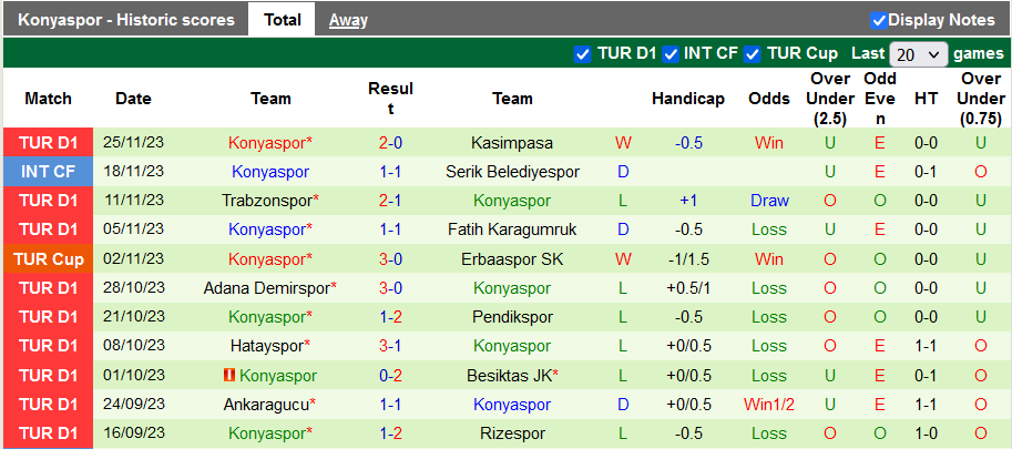 Nhận định, soi kèo Alanyaspor vs Konyaspor, 17h30 ngày 2/12 - Ảnh 2