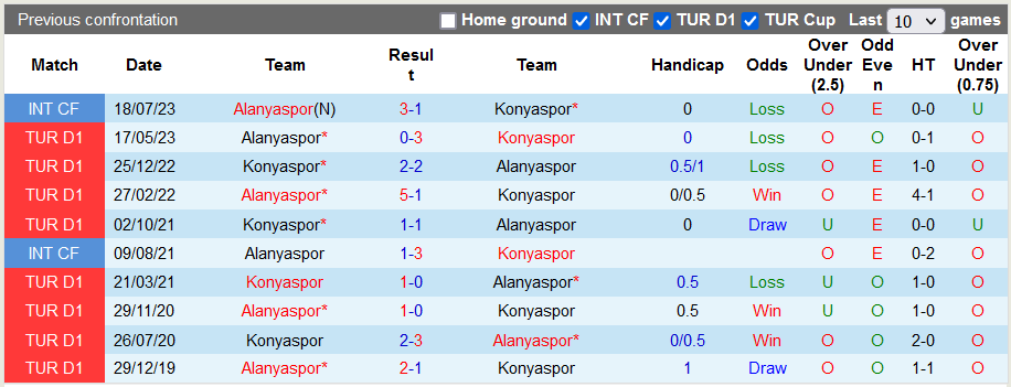 Nhận định, soi kèo Alanyaspor vs Konyaspor, 17h30 ngày 2/12 - Ảnh 3