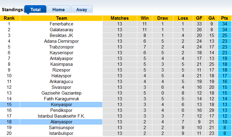 Nhận định, soi kèo Alanyaspor vs Konyaspor, 17h30 ngày 2/12 - Ảnh 4