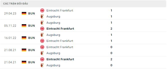 Nhận định, soi kèo Augsburg vs Eintracht Frankfurt, 1h30 ngày 4/12: Khó lường - Ảnh 3