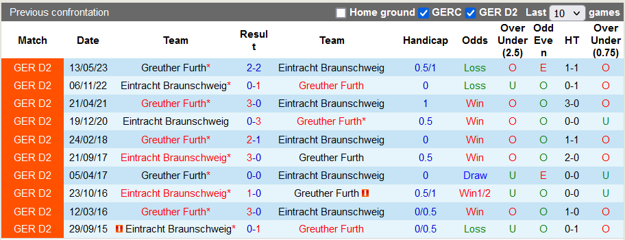 Nhận định, soi kèo Braunschweig vs Fürth, 19h ngày 2/12 - Ảnh 3