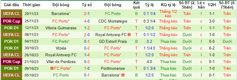 Nhận định, soi kèo Famalicão vs Porto, 1h ngày 3/12: Rút ngắn khoảng cách - Ảnh 2