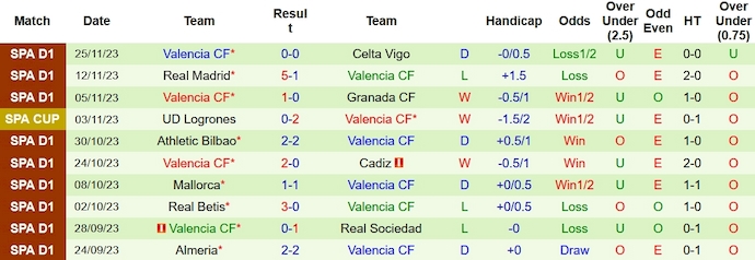 Nhận định, soi kèo Girona vs Valencia, 20h ngày 2/12 - Ảnh 2