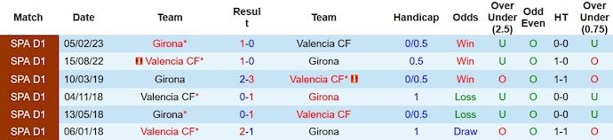 Nhận định, soi kèo Girona vs Valencia, 20h ngày 2/12 - Ảnh 3