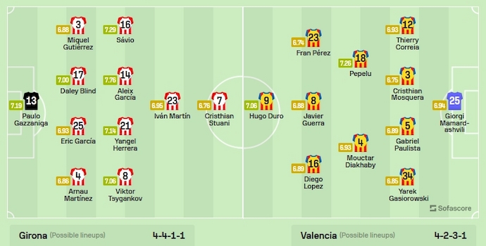 Nhận định, soi kèo Girona vs Valencia, 20h ngày 2/12 - Ảnh 6