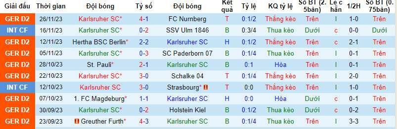 Nhận định, soi kèo Karlsruher vs Hansa Rostock, 1h30 ngày 3/12: Trắng tay ra về - Ảnh 1