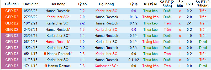 Nhận định, soi kèo Karlsruher vs Hansa Rostock, 1h30 ngày 3/12: Trắng tay ra về - Ảnh 3