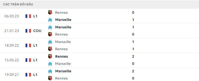 Nhận định, soi kèo Marseille vs Rennes, 2h45 ngày 4/12: Điểm tựa sân nhà - Ảnh 3