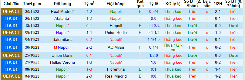 Nhận định, soi kèo Napoli vs Inter Milan, 2h45 ngày 4/12: Sức mạnh nhà vua - Ảnh 1